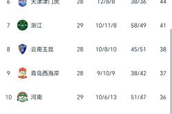 中超集结日走向成谜，尼斯扳平良机，信心回归，赛程密集仍需轮换的简单介绍玩加电竞入口